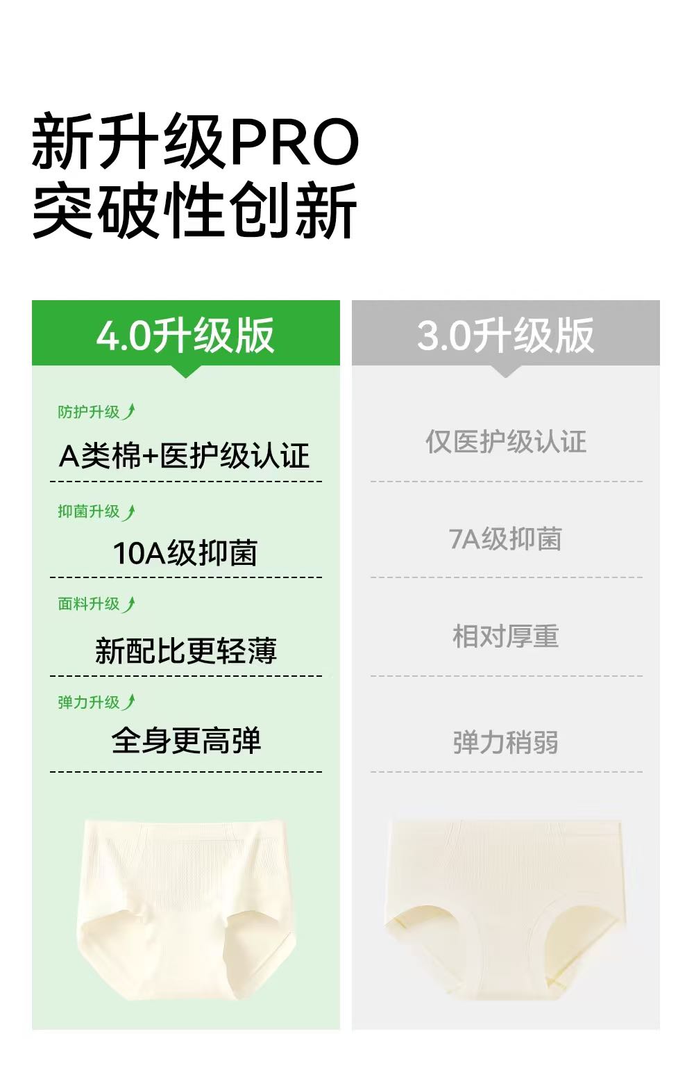 草本初色妇炎洁牌内裤女加长纯棉底裆无痕10A抗菌三角裤 草本初色妇炎洁牌内裤女加长纯棉底裆无
